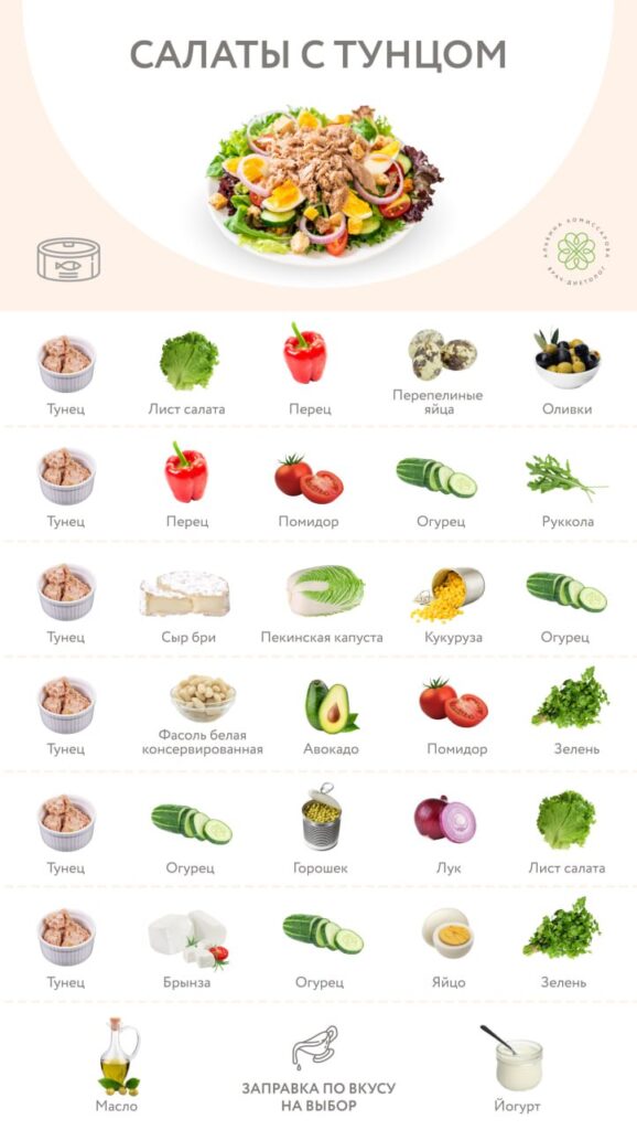 Салаты с тунцом: польза для здоровья и красоты