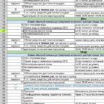 Программа снижения веса: Секреты успеха пациентки