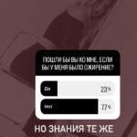 Интересные результаты опроса: Секреты здоровья и красоты от Доктора Комиссаровой!